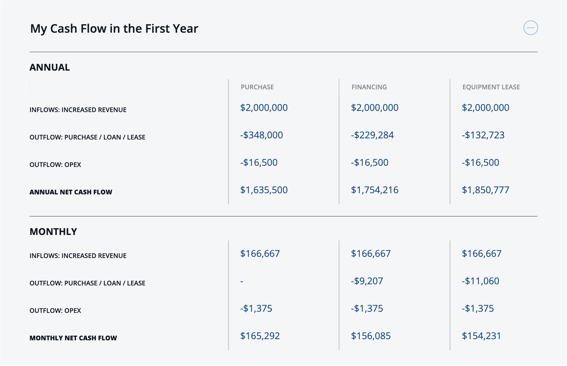 ROI snapshot